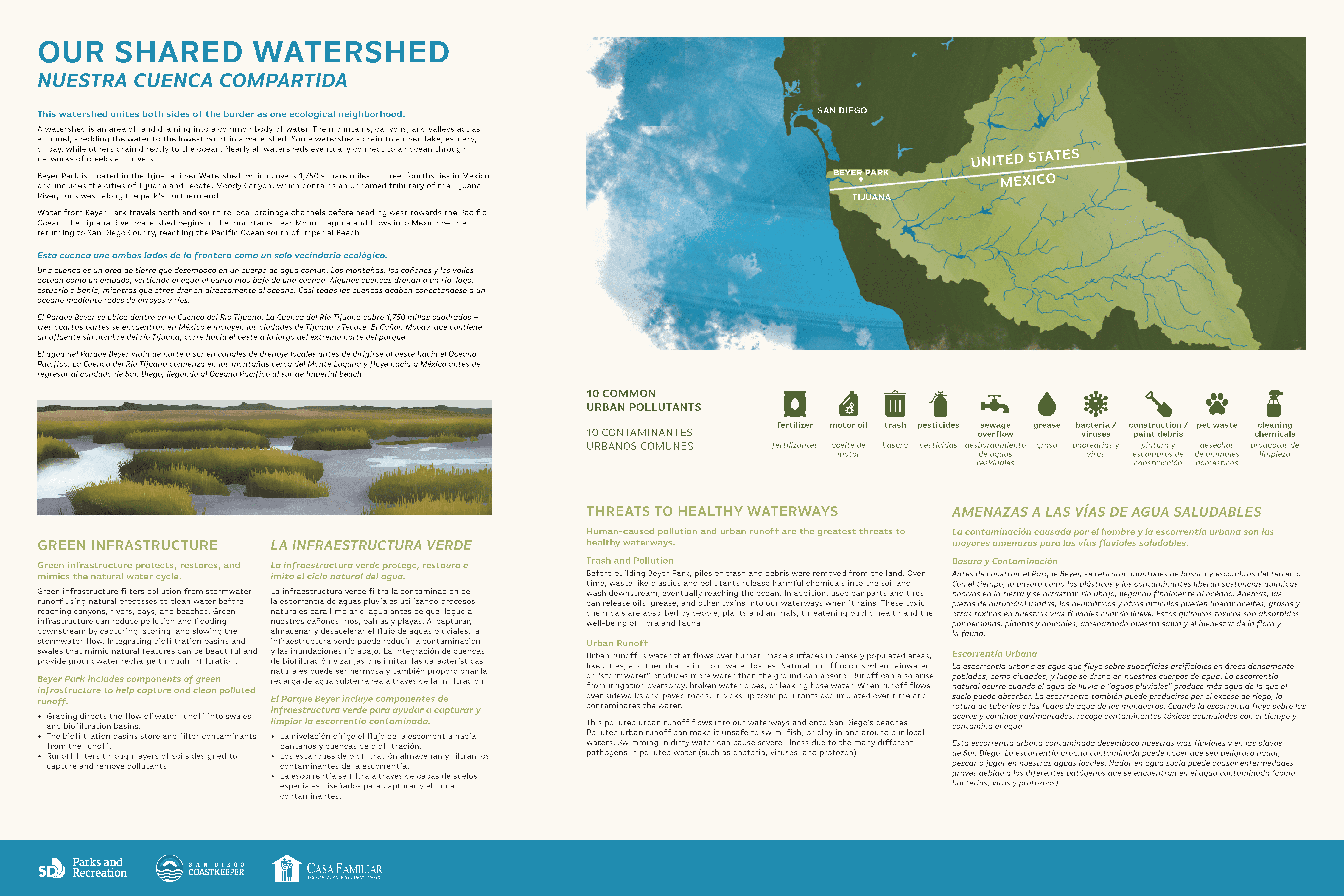 Our Shared Watershed - Beyer Park interpretive sign